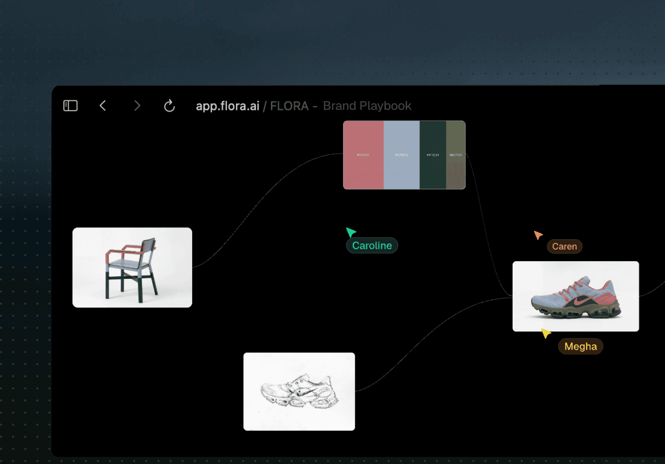 FLORA multi-model canvas running 50+ image and video models, a Botika AI alternative