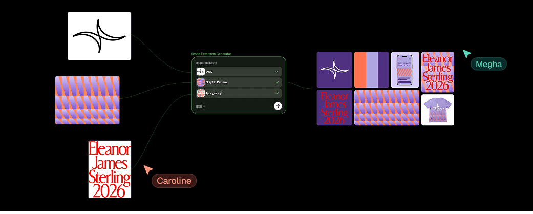 One system for your entire creative operation
